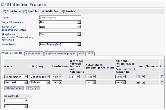 Prozess berechtigung